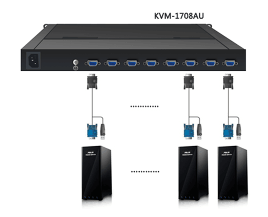 8端口LCD KVM本地管控方案(图2)