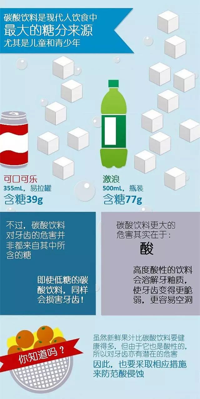 你有所不知 : 碳酸饮料对牙齿带来永久的伤害!