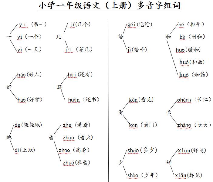 小学一年级语文(上册)多音字组词