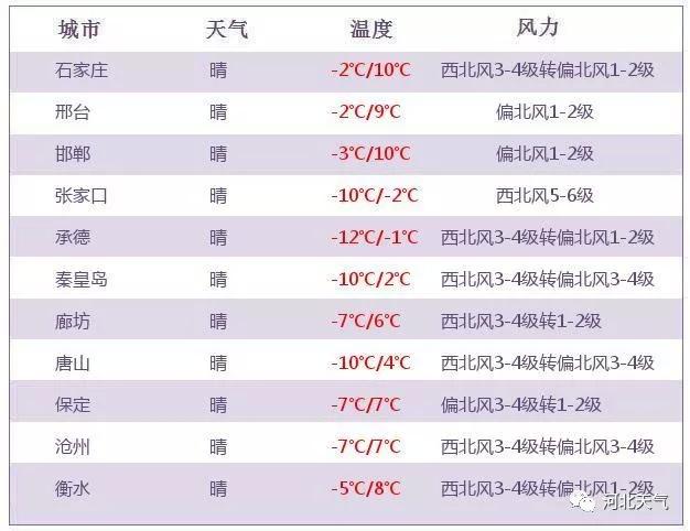 明天白天到夜间,河北这里又要下雪啦!