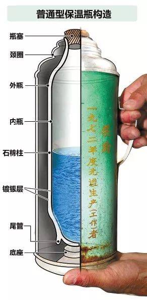 暖瓶结构图片