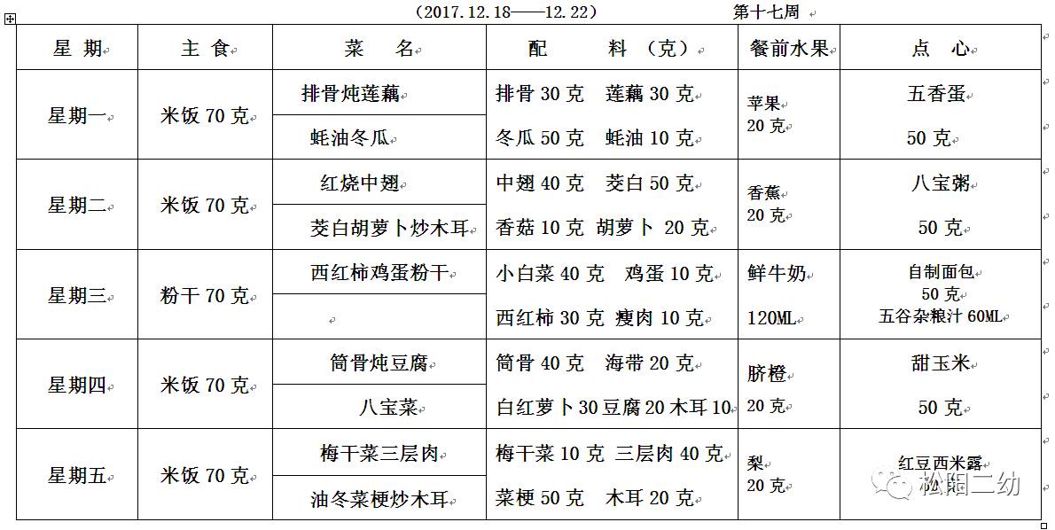 【每週食譜】第十七週幼兒帶量食譜:2017-12-18~12-22