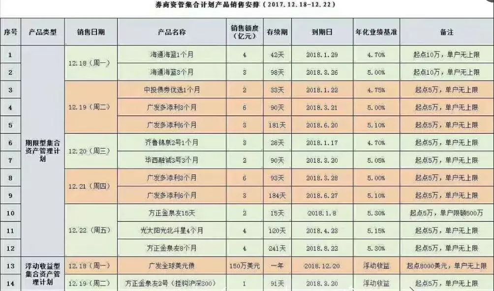 【理财】建行开发区支行本周理财新品