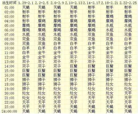 還苦惱你的上升星座是啥?這裡只需一秒就能查詢到