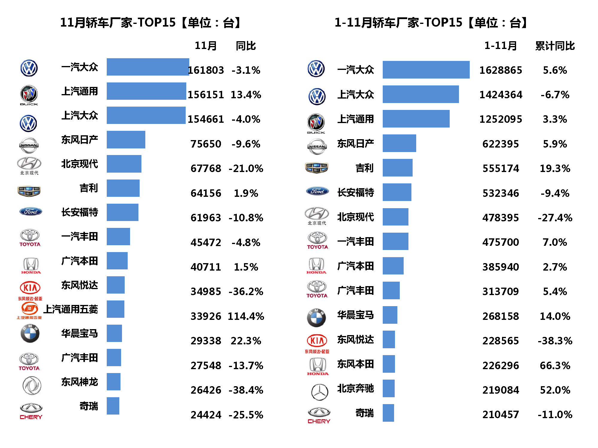 車市年產銷突破3000萬的思索,不斷細分和越級向上是未來出路_搜狐汽車