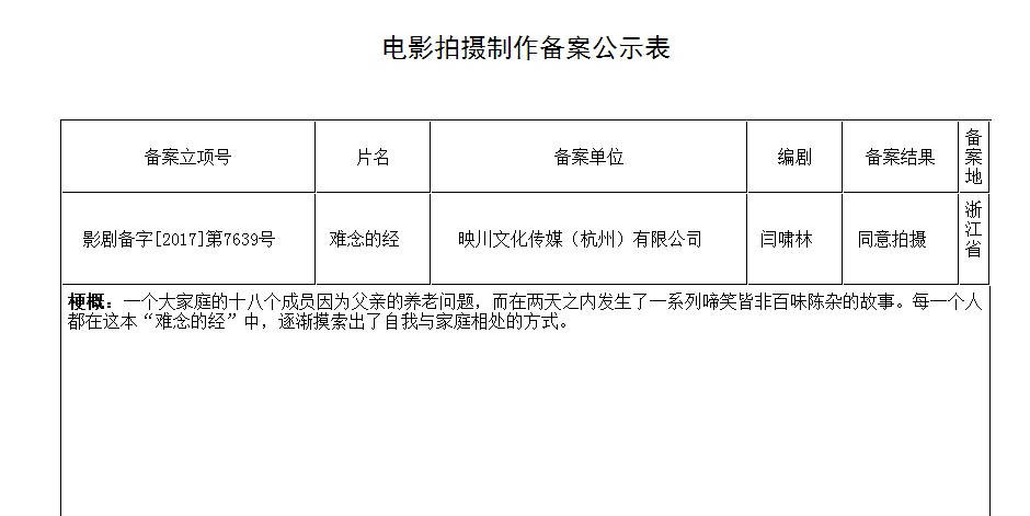 11月下旬總局電影備案:著名編劇蘆葦新作《一炮打響》立項;世紀影業