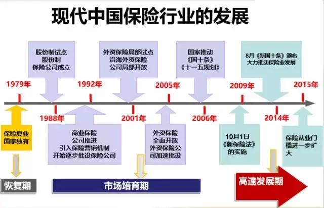 保险公司人力发展部 保险公司人力发展史