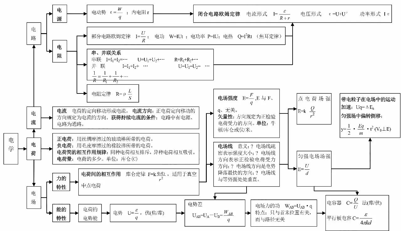 知識丨高中物理全部知識點彙總!2018高考看這些就夠了!