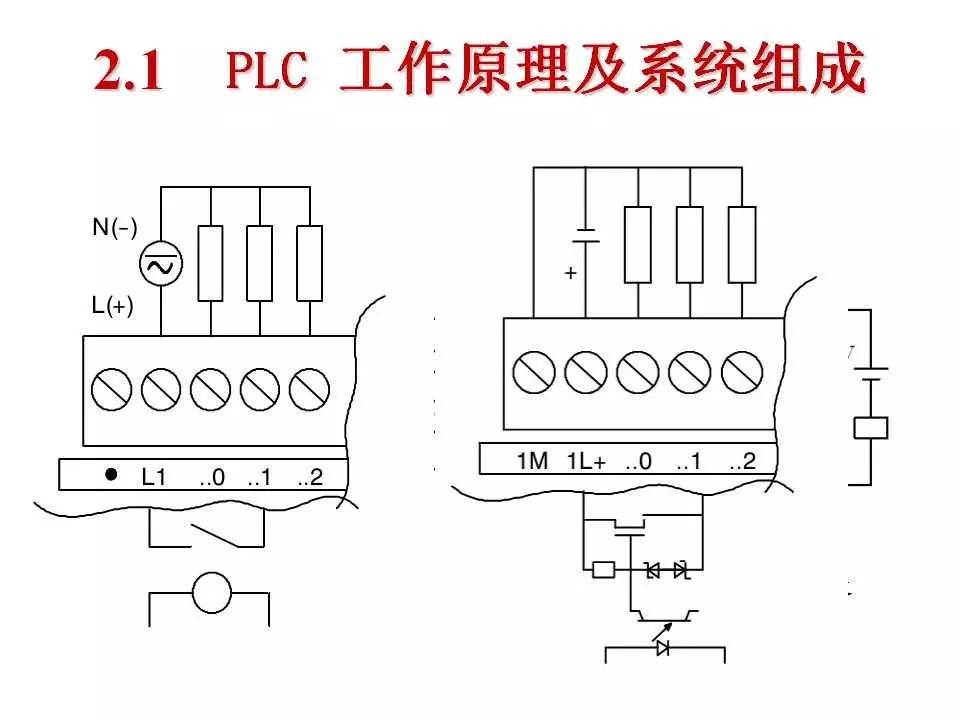 淺談應用plc硬件故障