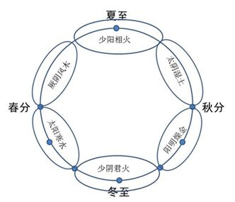 黄帝内经三阴三阳图解图片