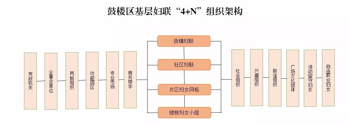 妇联组织框架图图片