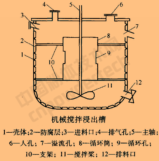 矿物精细加工 一文了解非金属矿酸,碱,盐提纯方法,设备及影响因素