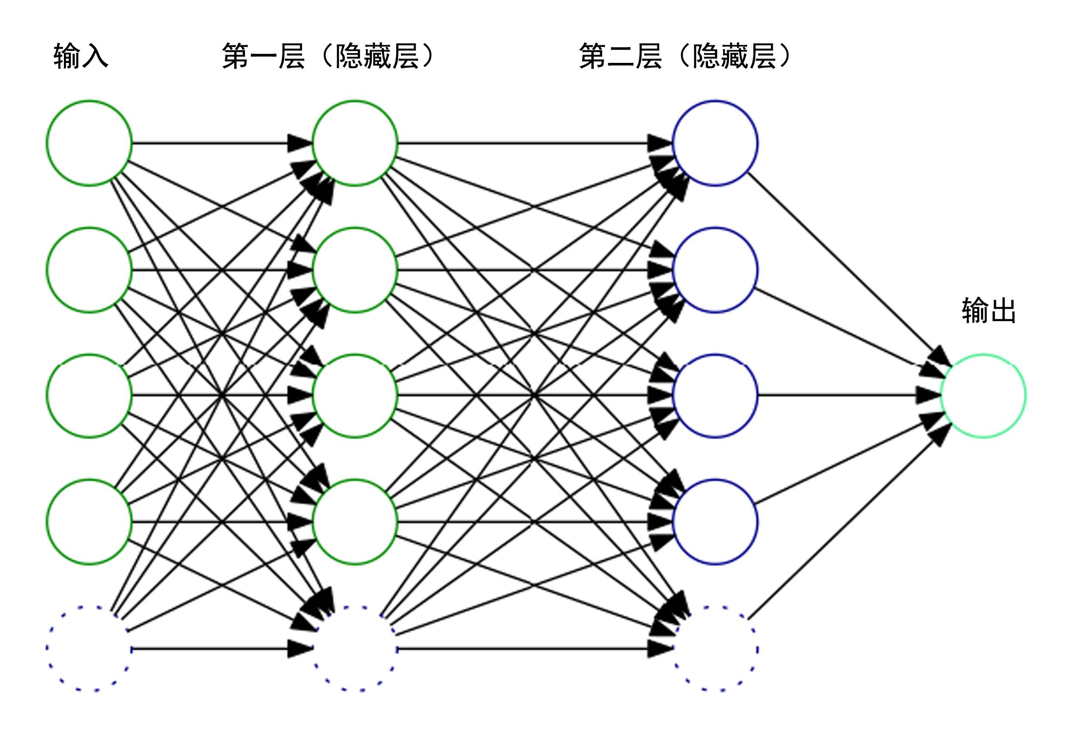 tensorflow机器学习项目实战简单的前向神经网络