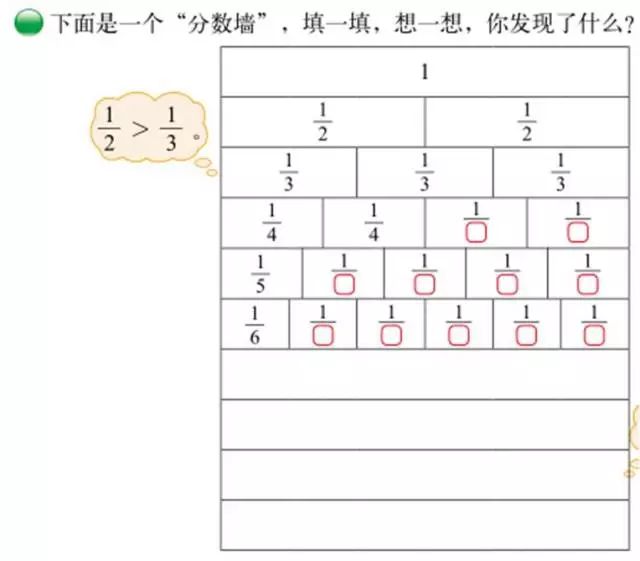 出示分数墙师:用一个长方形代表池塘,如果用池塘1/2大的桶来量,有2桶