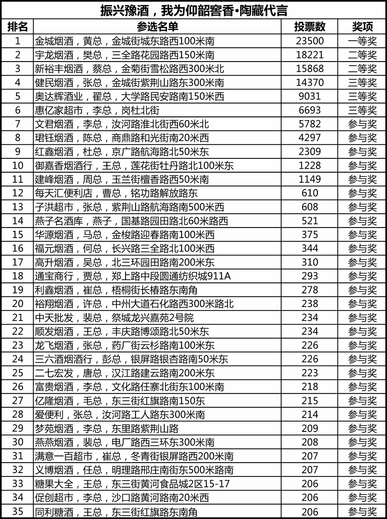 仰韶窖香52度酒价格表图片