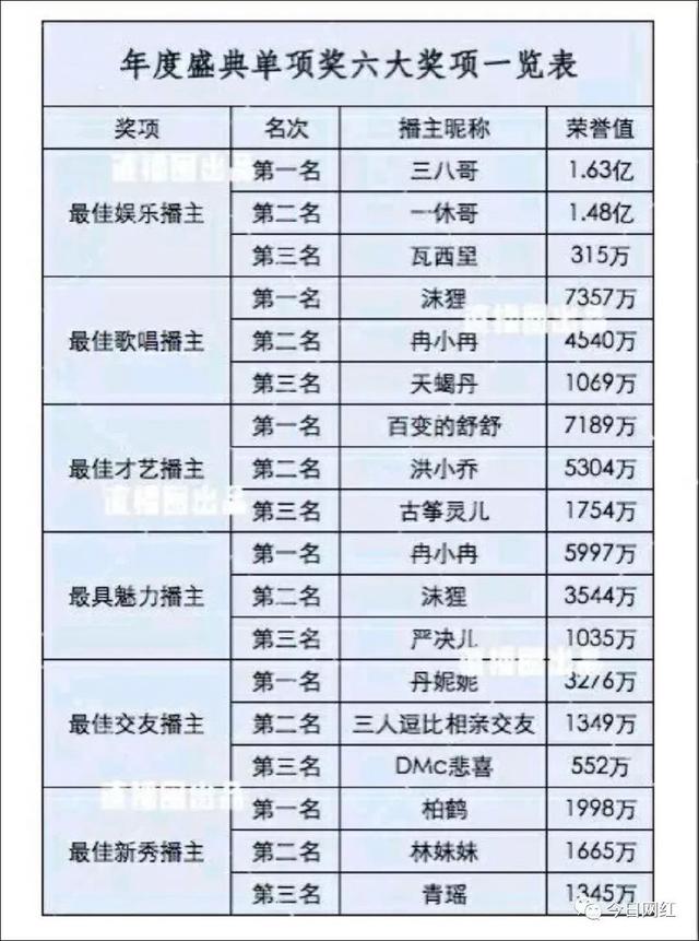 陌陌主播升级全部表格图片