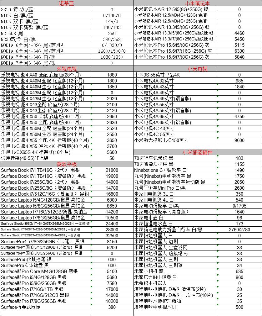 12月16日深圳華強北【行貨手機】批發報價單