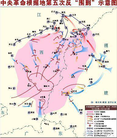 企業老闆有想過紅軍第五次反圍剿失敗的原因嗎