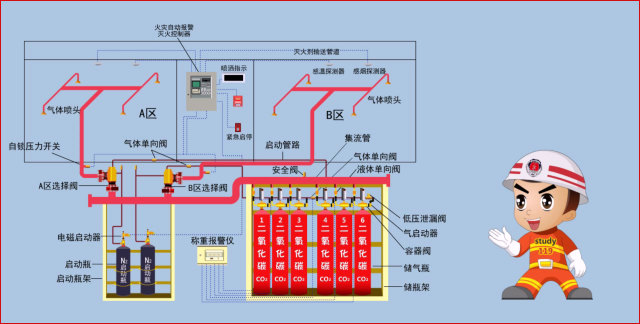 co2气体灭火系统原理图图片