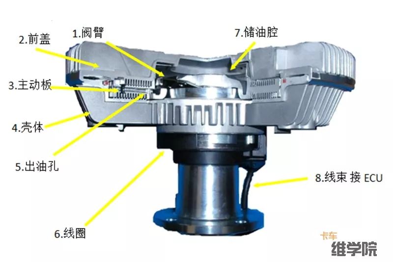 硅油离合器风扇锁教程图片