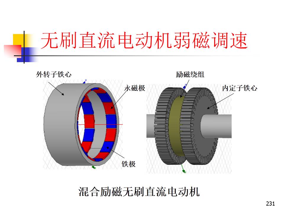 《變頻器世界》漲知識丨 291張ppt詳細講解稀土永磁無刷直流電動機,這