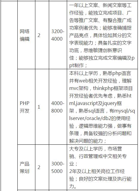 1,貴州省貴陽市白雲區都拉營車輛廠(白雲八中旁).