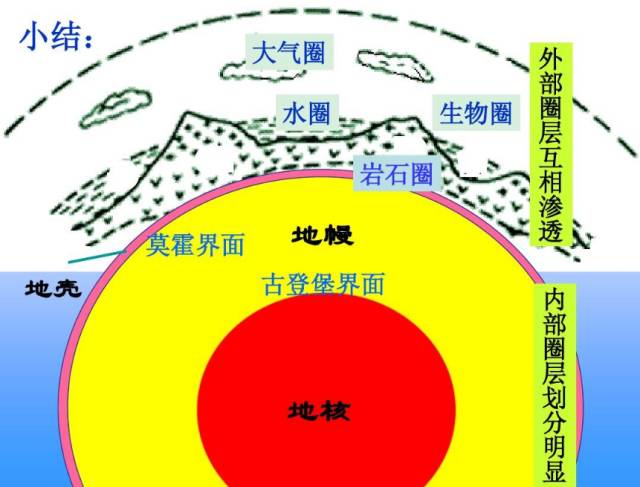 大气圈水圈生物圈图解图片