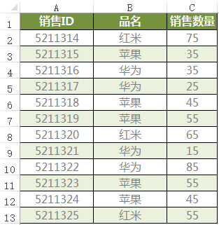 我有一個手機型號的銷售列表,想統計紅米手機的銷售數量,怎麼實現呢?