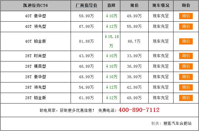 合肥凯迪拉克ct6降价1518万元 现车充足