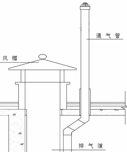 屋面排气管布置图片