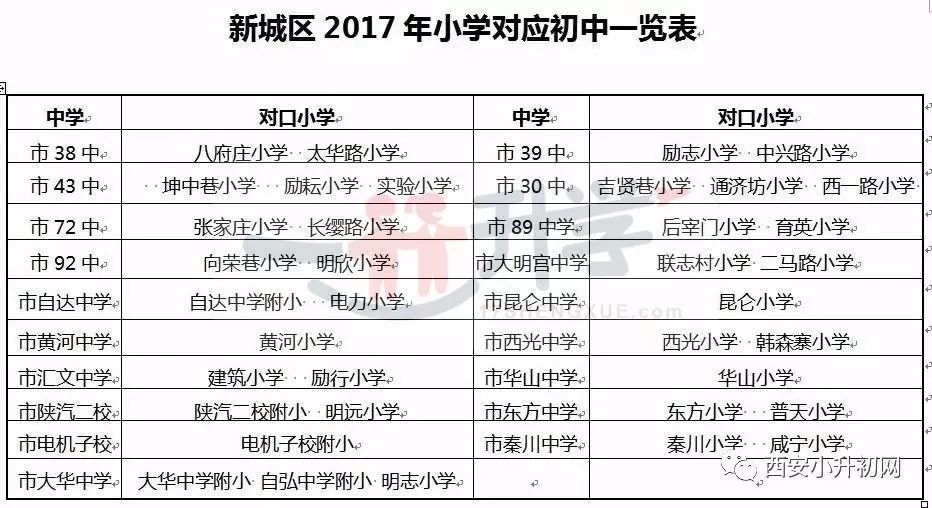 【对口初中】2017西安小升初新城区小学学籍对口初中及学区划分一览表