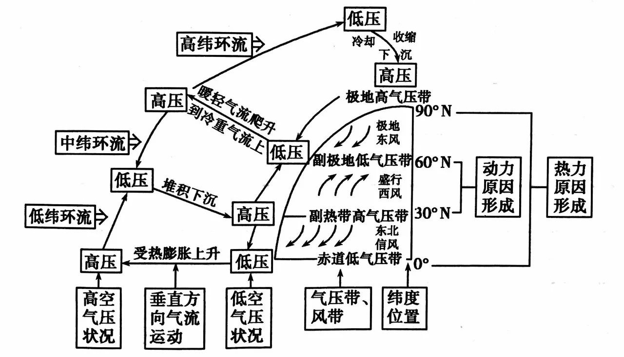 8张图表带你弄懂降水和气温是怎么一回事