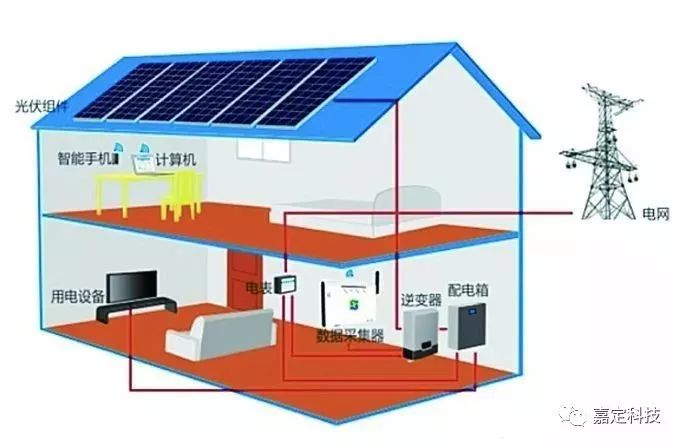 科普| 光伏發電有輻射嗎?家用光伏對人體有害嗎?