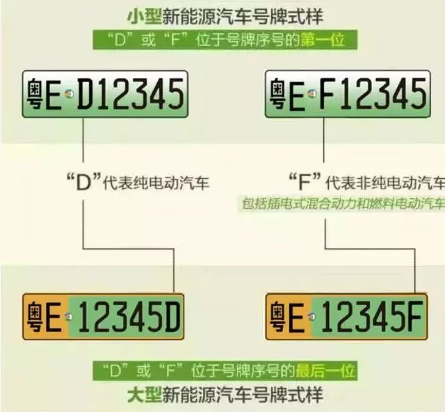 佛山启用6位全新车牌,8万个号码任你选!_搜狐汽车_搜狐网