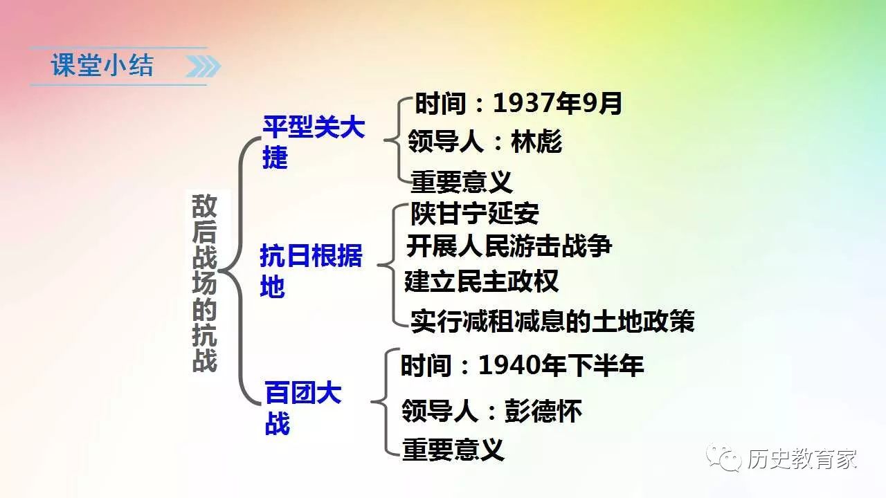 抗日战争思维导图详细图片