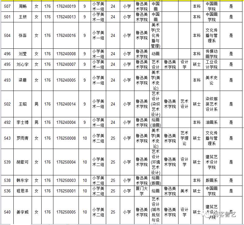 沈阳鲁美教授名单图片