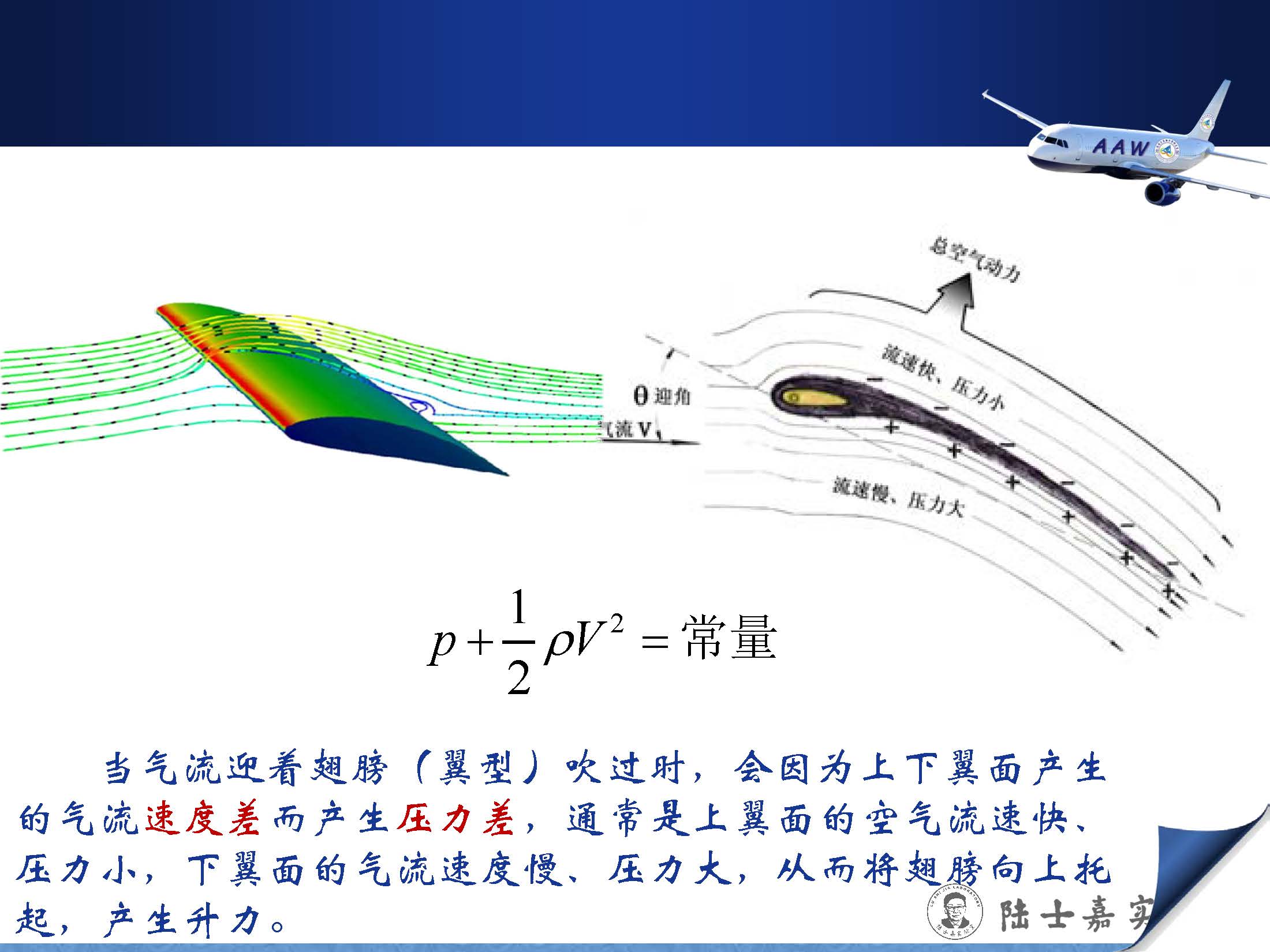 流体力学微教材空气动力学基础刘沛清