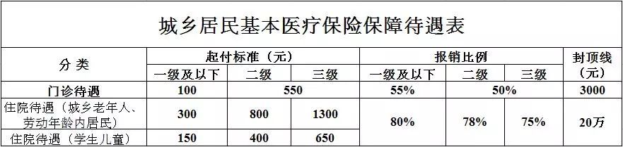 明年1月1日起,北京統一城鄉居民醫保制度,全民持卡就醫