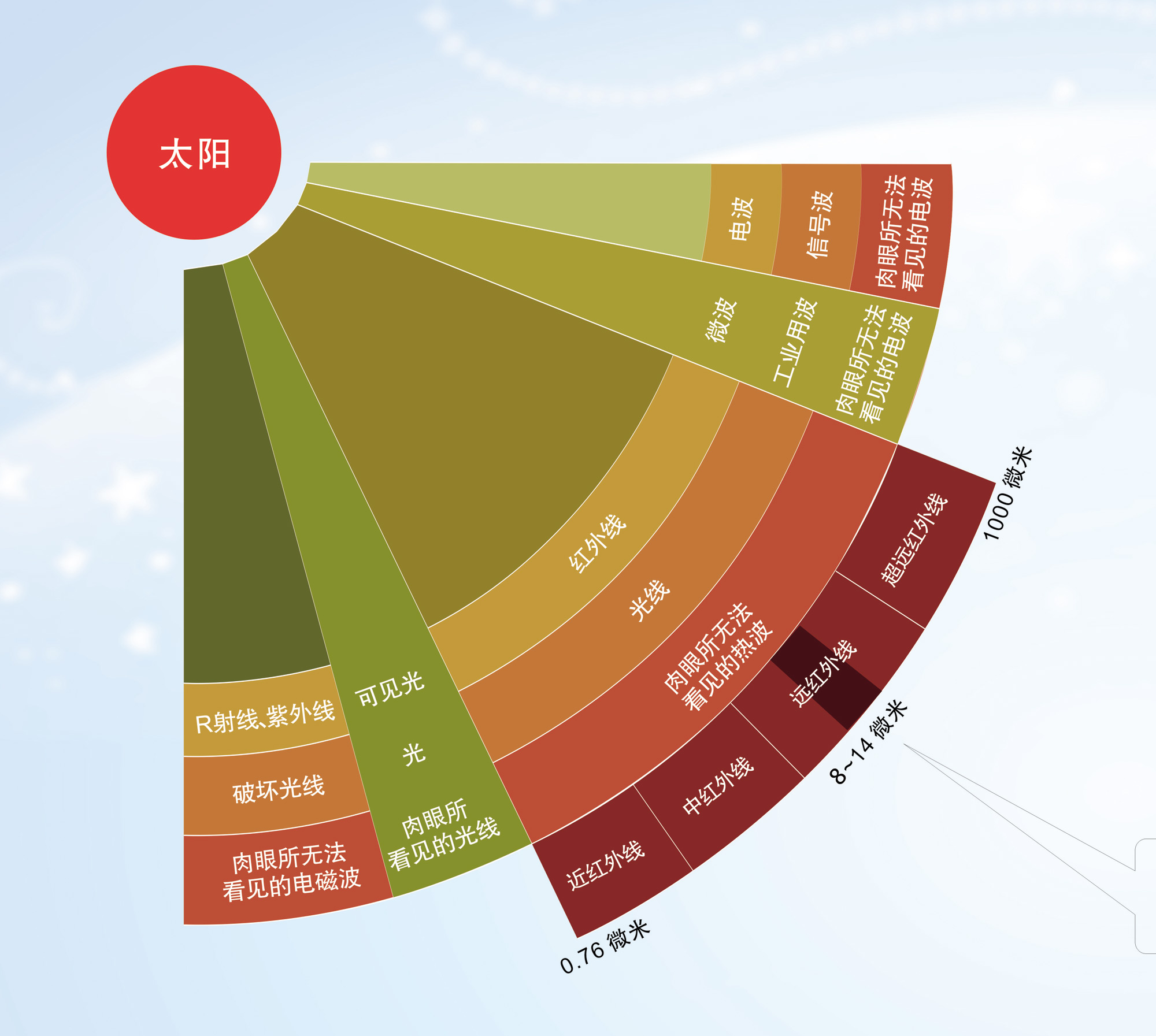 远红外线的作用和功效图片