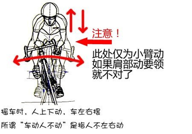 摇车的正确姿势图片