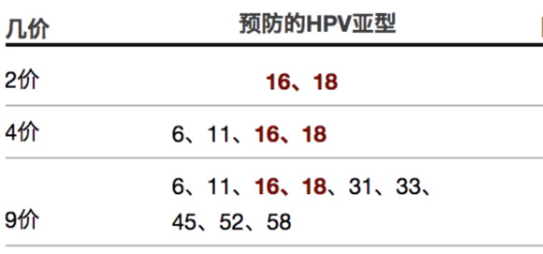 4价hpv疫苗上市遭抢9价明年开展临床