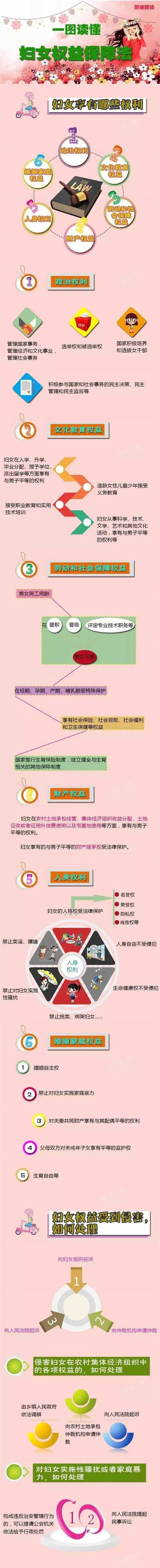 图说普法 一张图读懂妇女权益保障法