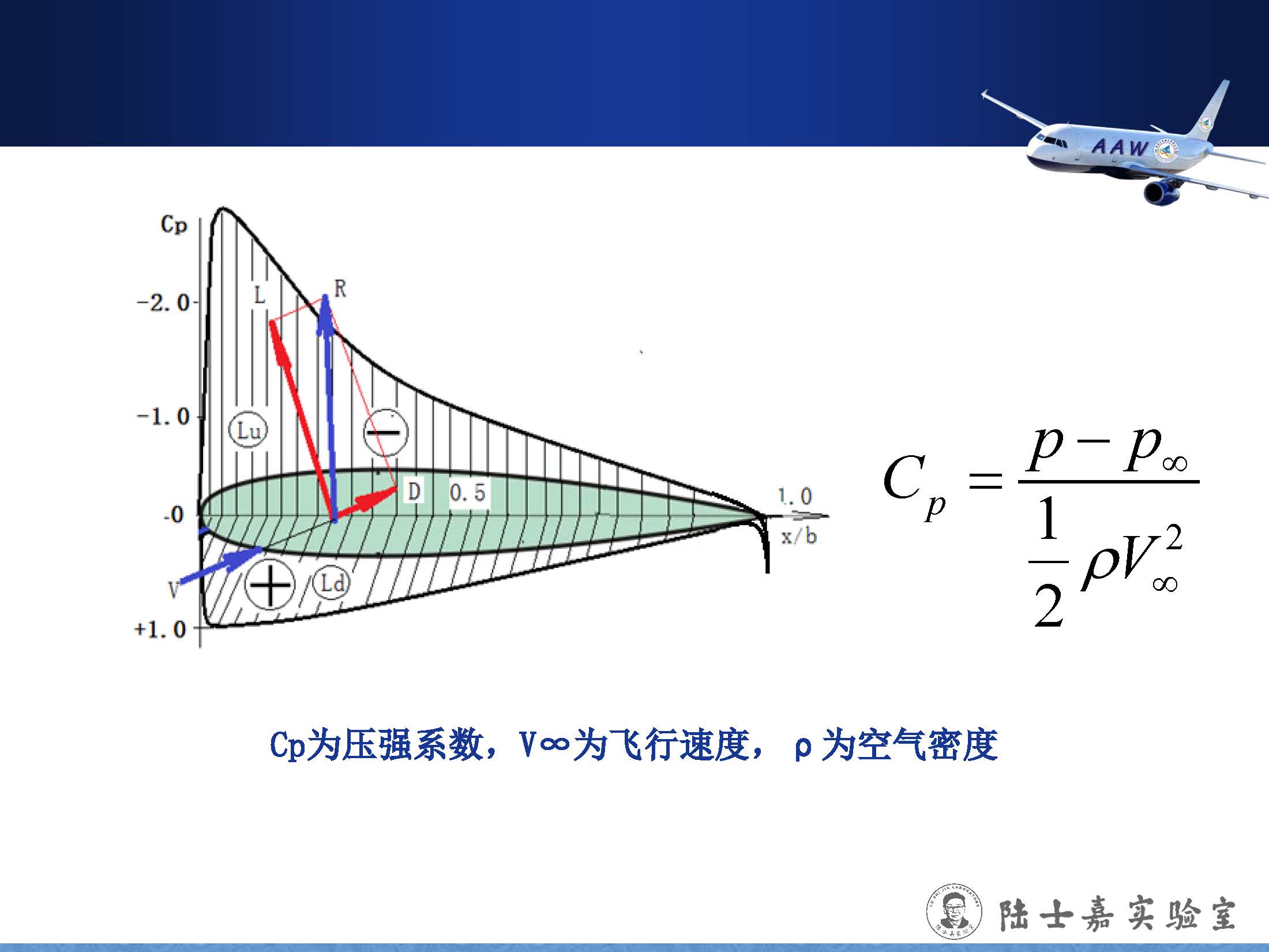 流体力学微教材空气动力学基础刘沛清