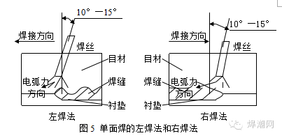 二保焊焊平焊的走法图图片