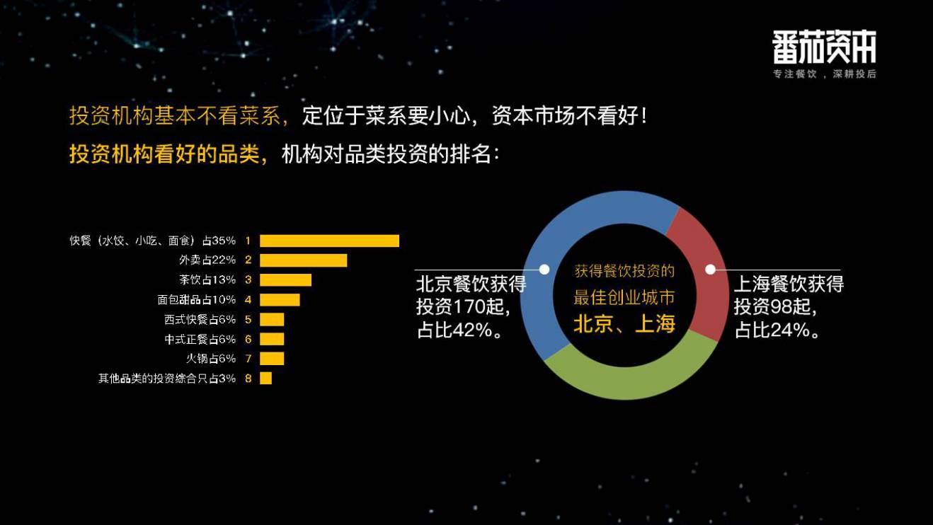 多案例表明餐飲行業將再次繁榮,這一份中國餐飲業投融資報告你不得不