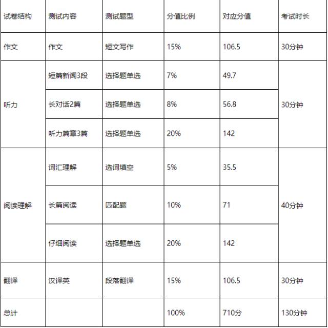 s接受程度自测表图片