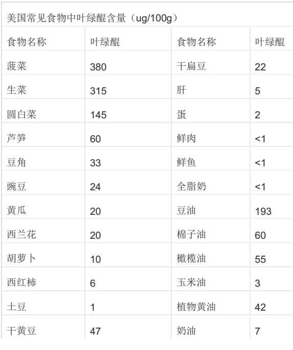 吃着华法林饭该怎么吃协和八