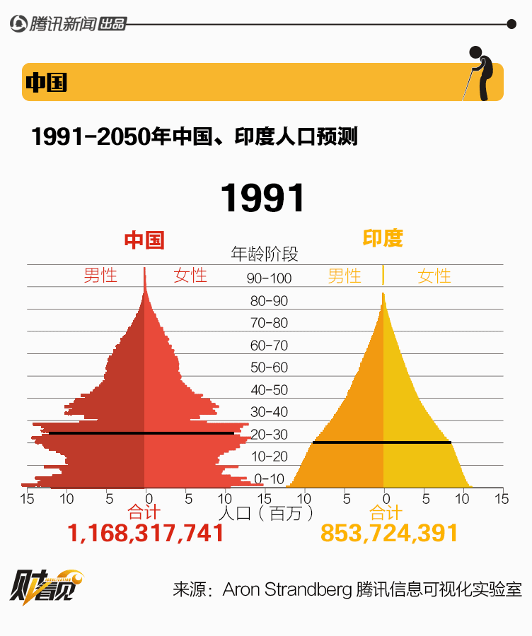 目前,日本是全球范围内第一个同时出现经济停滞,人口萎缩,债务高企