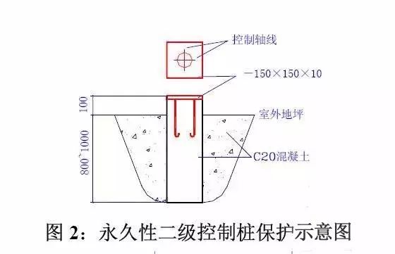 平面控制桩是什么图片图片