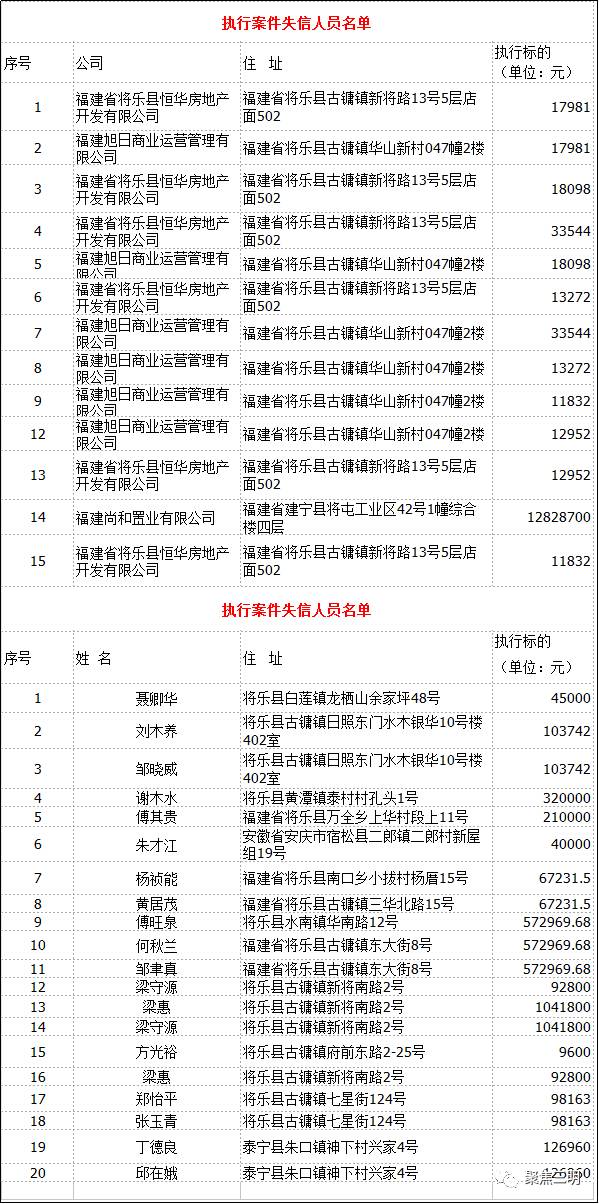 將樂法院失信人員名單一覽表